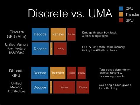 uma graphics smart card|uma vs discrete graphics reddit.